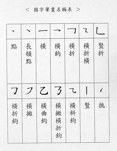 查筆劃|【筆畫索引】按國字筆劃筆順查詢怪字難字異體字的筆畫檢字法